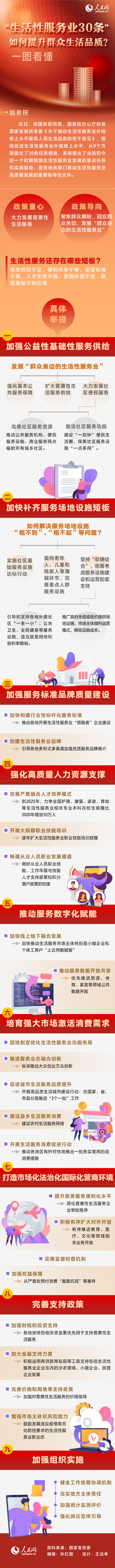 “生活性服務業(yè)30條”如何提升群眾生活品質(zhì)?一圖看懂