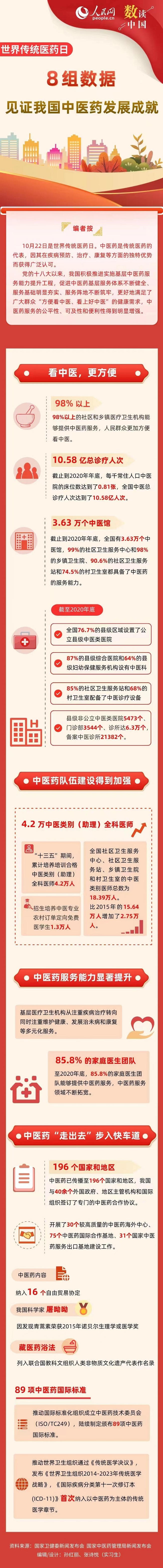 ������y(t��ng)�t(y��)ˎ�գ�8�M��(sh��)��(j��)��Ҋ�C�҇����t(y��)ˎ�l(f��)չ�ɾ�