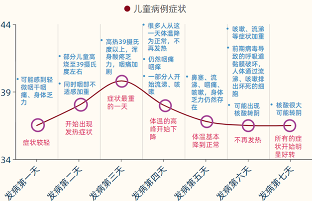 ��ͯ��Ⱦ�W�ܿ�������Щ���c(di��n)��