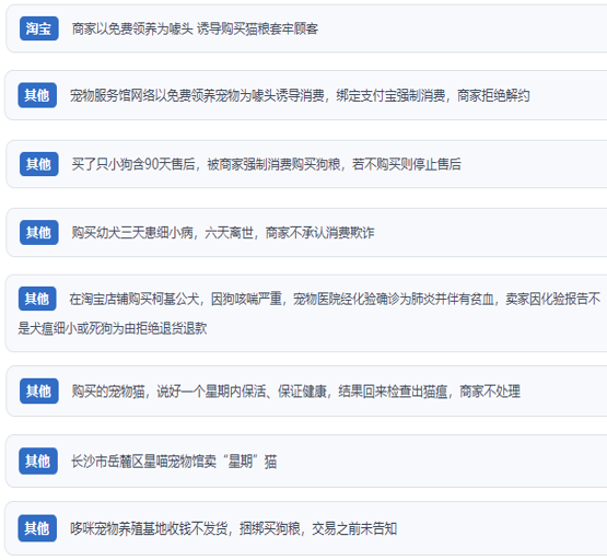 網(wǎng)友涉及寵物消費(fèi)的相關(guān)投訴問題。(“人民投訴”用戶投訴截圖)