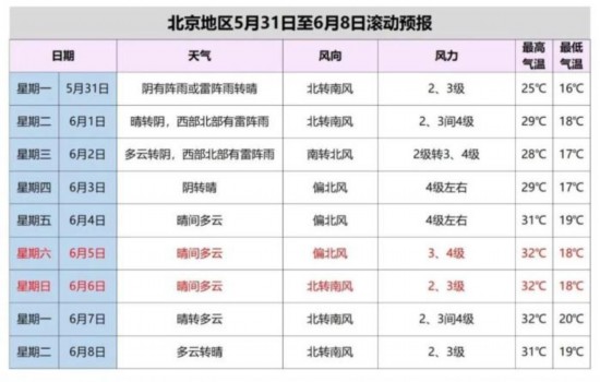 �����l(f��)������{(l��n)ɫ�A(y��)�����ע���������